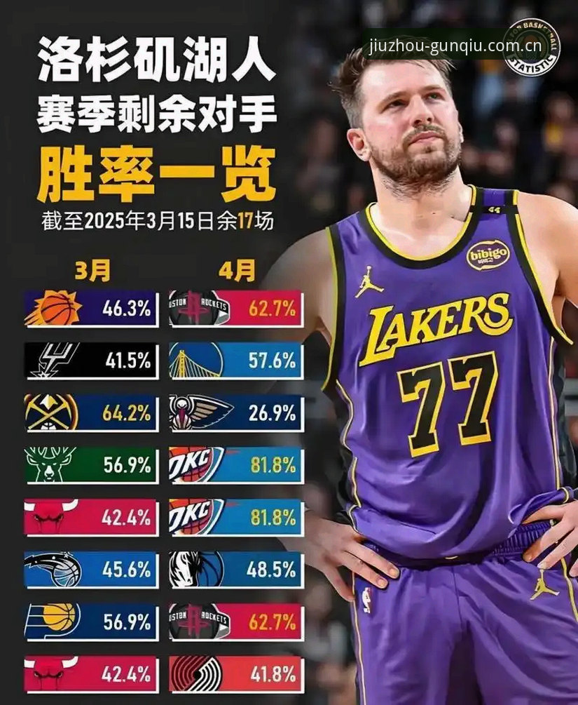 掌握湖人休赛期动向的实用指南，从一份分析师任命说起