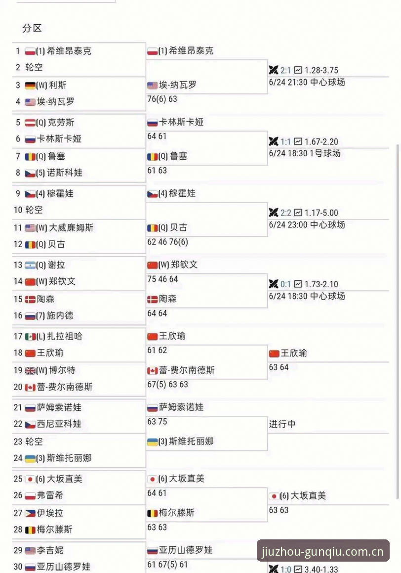 为什么排名153的球员还能拿到赛事外卡？